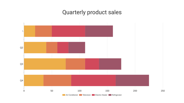 Stacked Bar Chart | Visual Paradigm Community